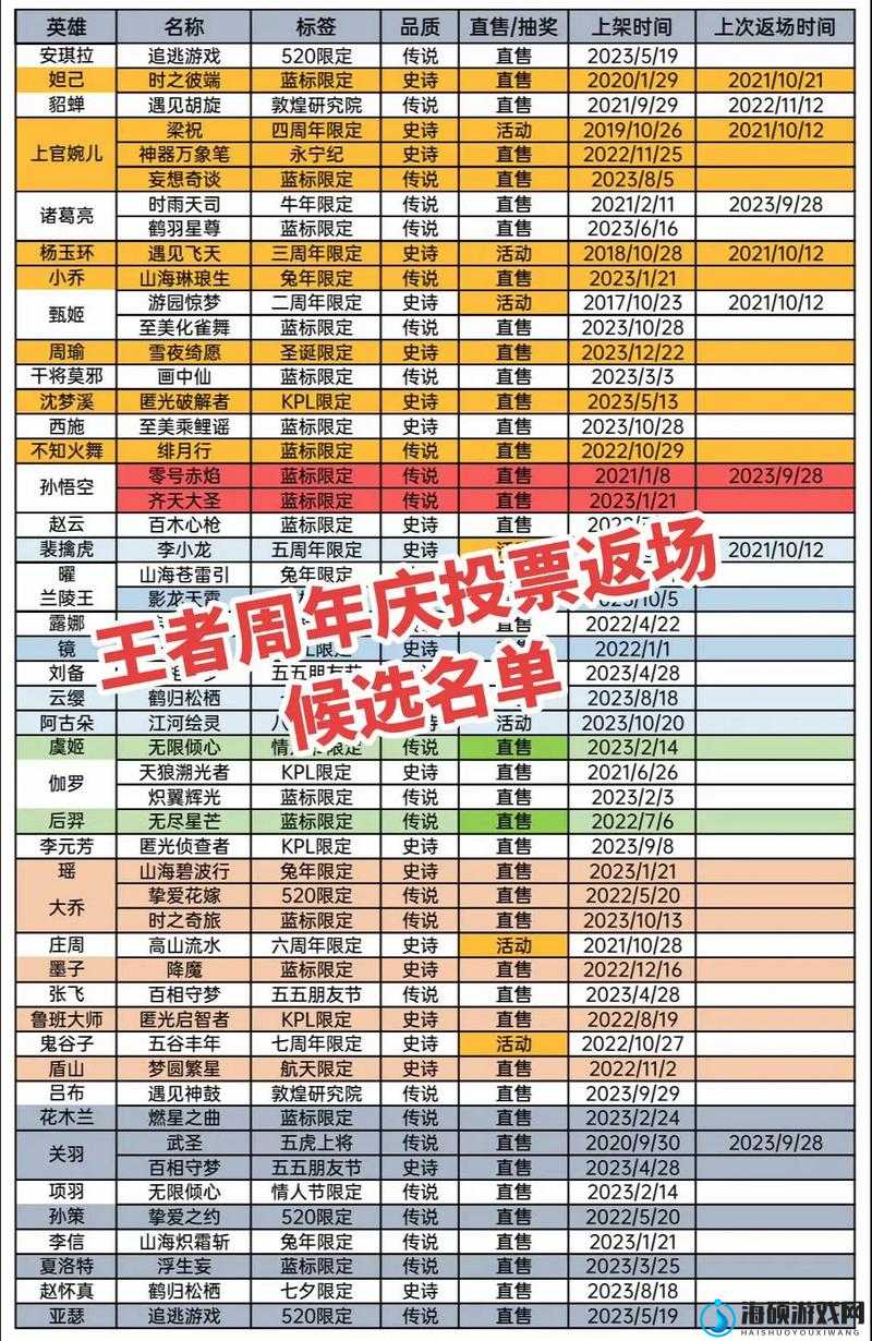 桃源深处人家，限定建筑返场投票机制与周年庆活动亮点深度剖析