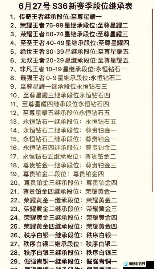 王者荣耀洲际邀请赛3月6日积分排行及最新积分榜深度解析