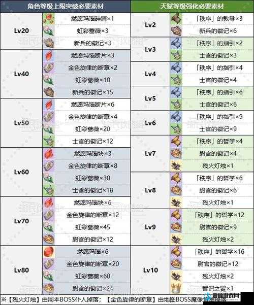 原神千织角色培养材料全面解析，高效管理资源，实现价值最大化策略