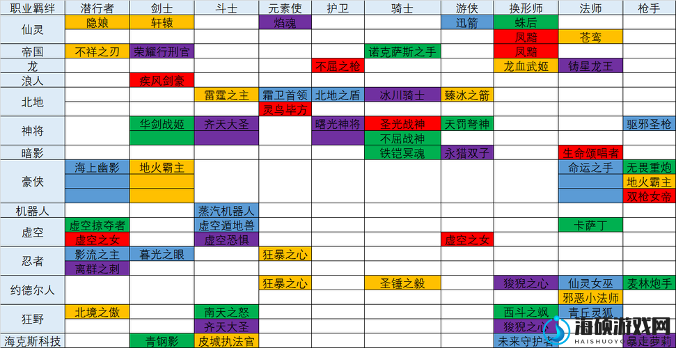 金铲铲之战S11赛季山海绘卷羁绊效果详解与资源管理优化策略