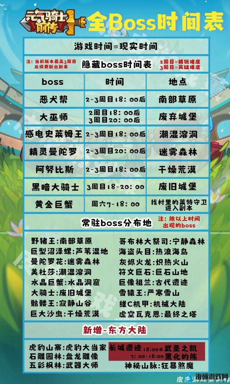 元气骑士前传游戏攻略，全面解析常驻Boss刷新时间与规律