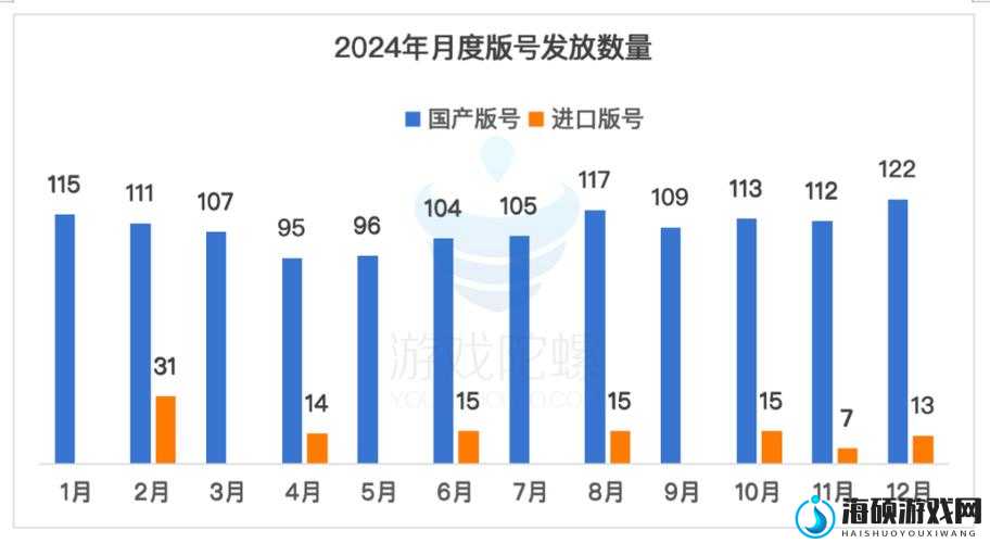 2024年2月国产游戏版号过审深度解析，资源管理、高效利用策略以实现价值最大化