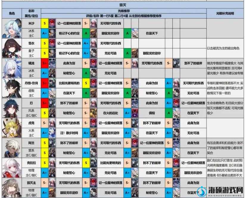 崩坏星穹铁道2.0下半版本，4星光锥深度解析与高效抽取策略指南