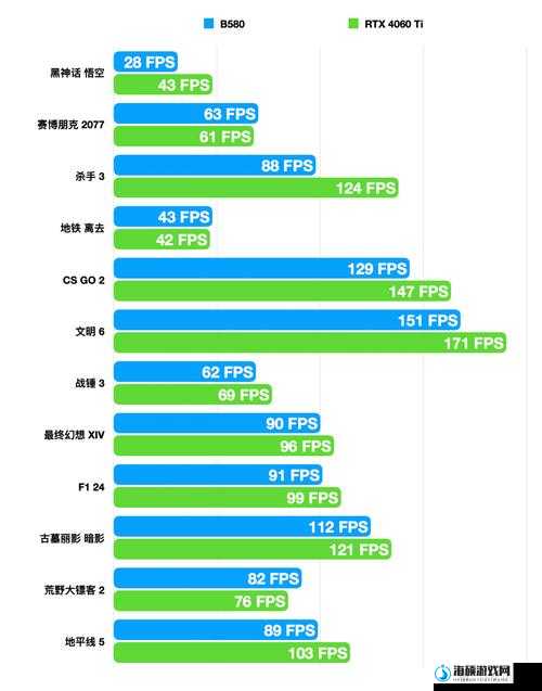 英特尔锐炫 A750 显卡新驱动测评：性能表现大揭秘