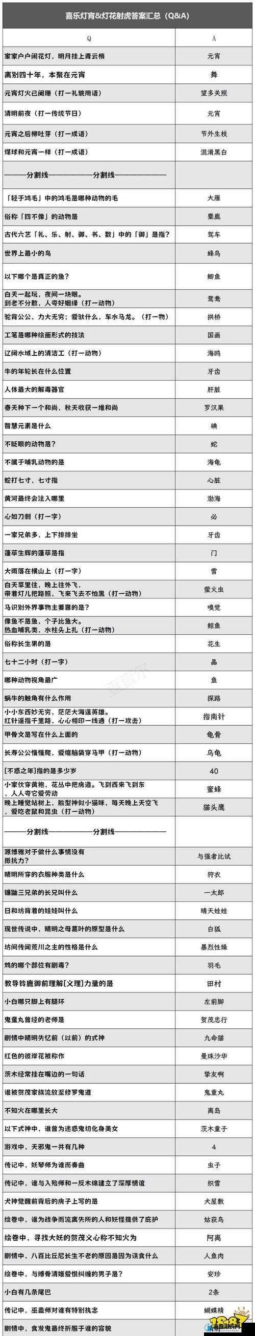 阴阳师喜乐灯宵活动，高效时间管理策略、技巧及价值最大化指南