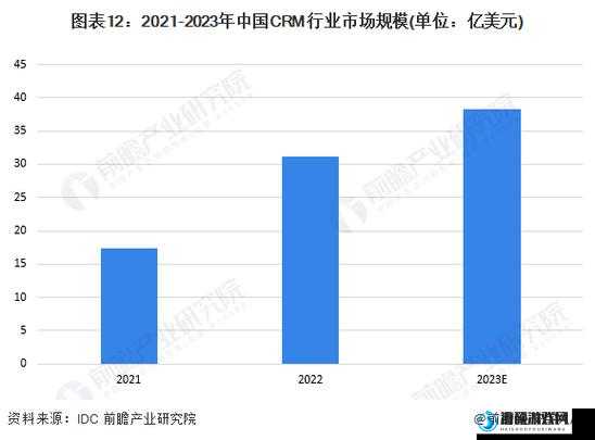 成免费 CRM2021 的功能如何-对企业管理的重要性分析