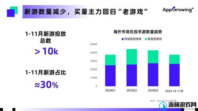 游戏出海支付报告之全球支付趋势与挑战分析