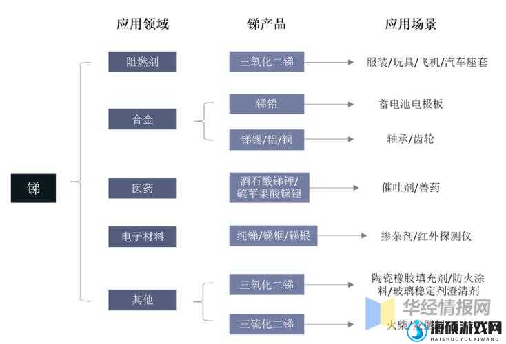 交错战线中探索经验获取策略及其对资源管理效率提升的重要性