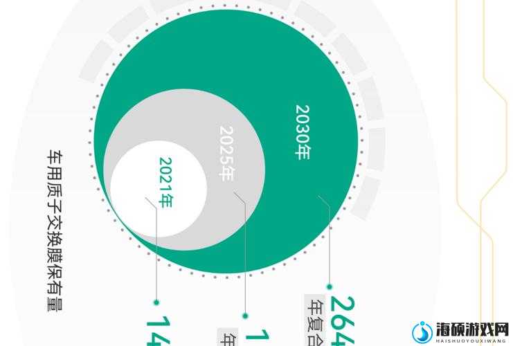 星球重启后，探索烧毁燃料电池的精确位置以实现价值最大化策略