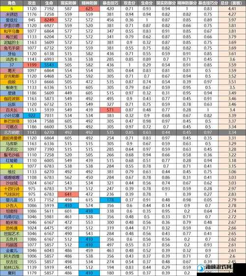 重返未来1999-2卵石叮当全面攻略，资源管理技巧与最大化利用价值详解