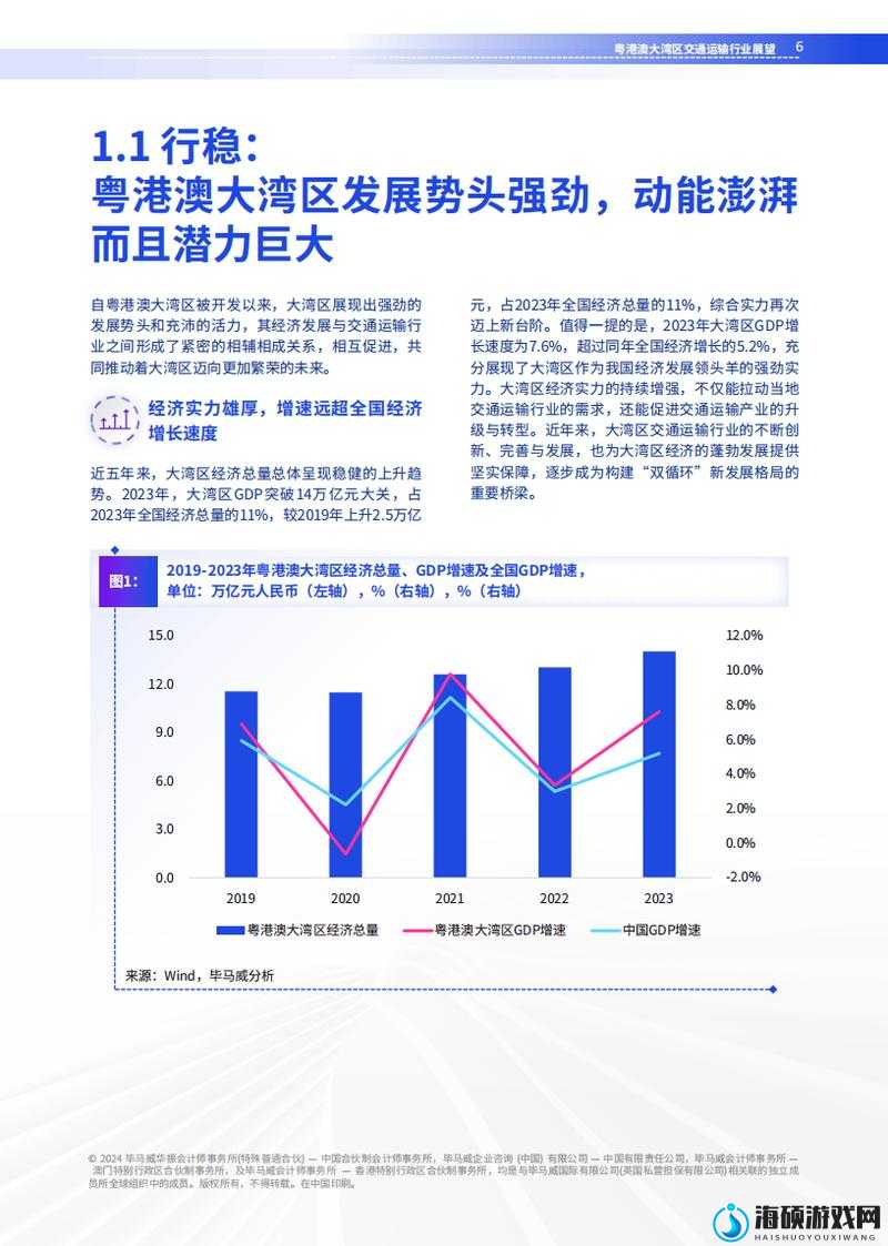 强一级二级 2023：展望新一年的强劲发展态势