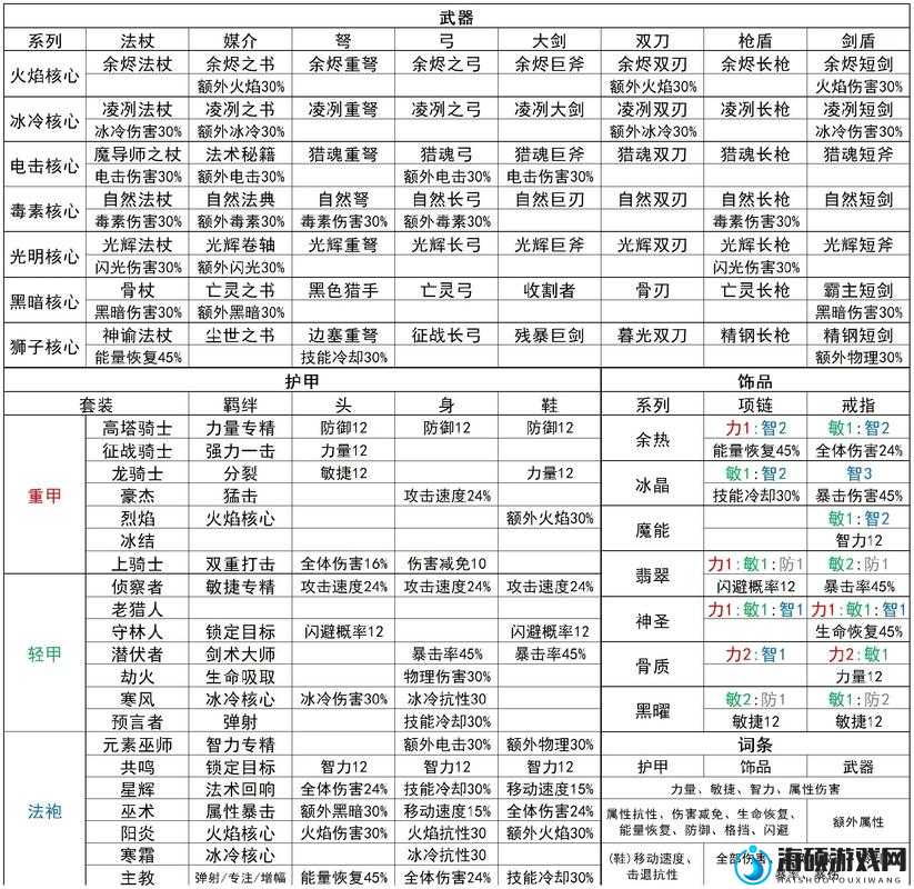 2025年蛇年新春攻略，元气骑士前传揭秘高效橙卡获取秘籍