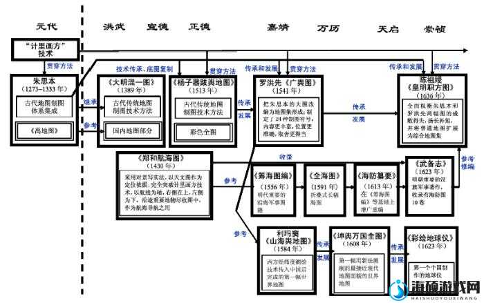 镜流ちゃんが腿法的历史起源：探究其发展脉络与文化内涵