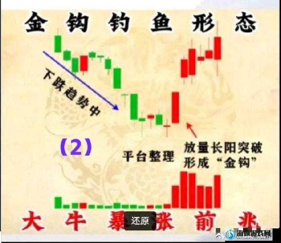 一阴吞两阳怎么做的：及实战操作指南