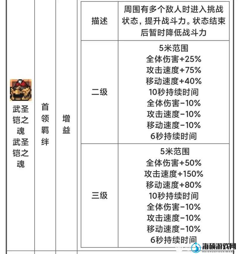 元气骑士前传，全面解析羁绊更换方法与高效资源管理策略