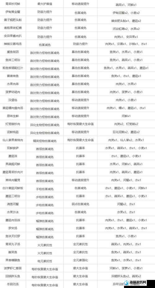 星球重启，全面解析金色装备售卖策略，实现资源管理、高效利用与价值最大化