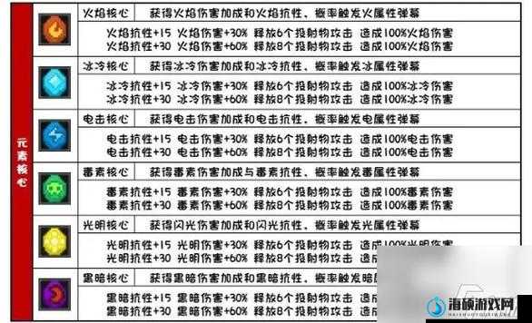 元气骑士前传，游侠羁绊高效搭配与资源管理策略指南