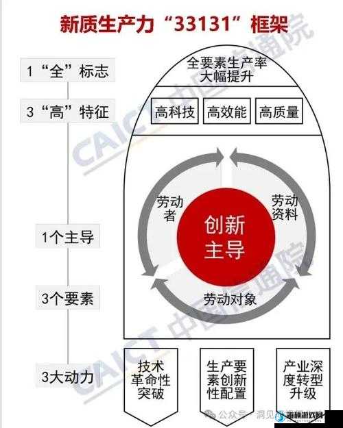 一线产区与二线生产区的区别：生产要素及发展前景剖析