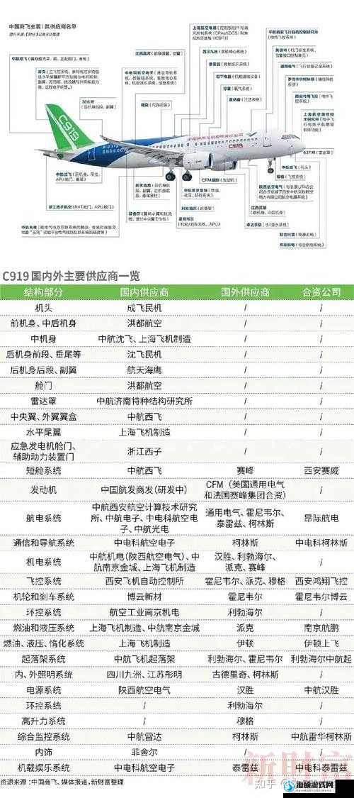 国产 A1a2a317c 相关产品介绍及特点分析