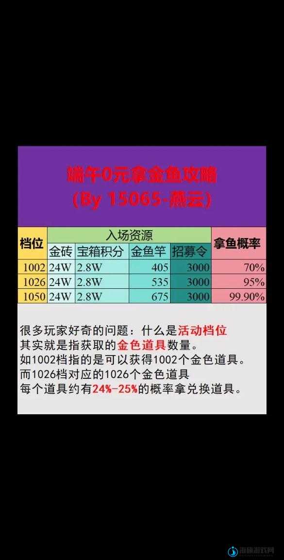 咸鱼之王11月24日更新公告内容详解及游戏中资源管理策略重要性深度剖析