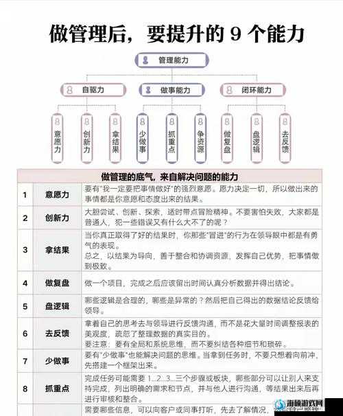 从拒绝到迎合的态度转变历程