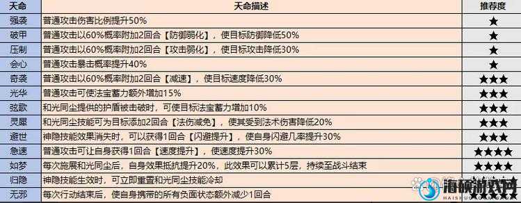 最强祖师弟子养成全攻略，解锁修仙天团组建秘籍与技巧