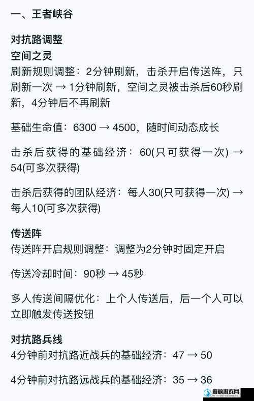 王者荣耀体验服11月21日更新全面剖析，资源管理策略与改动深度解读