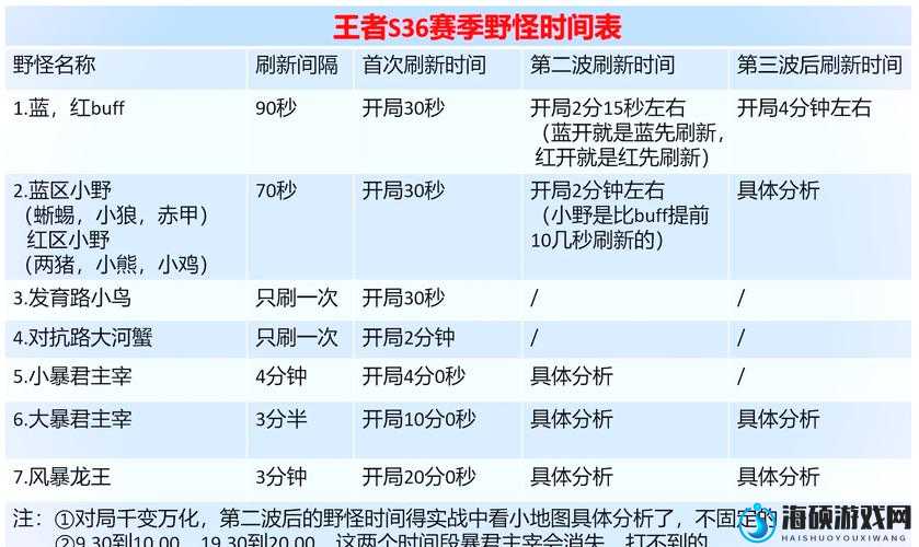 王者荣耀S33赛季延期真相揭晓，时间调整背后的策略与考量深度解析