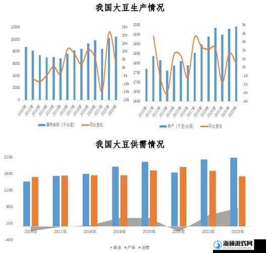 大豆行情网免费 v：全面及时的大豆市场行情资讯