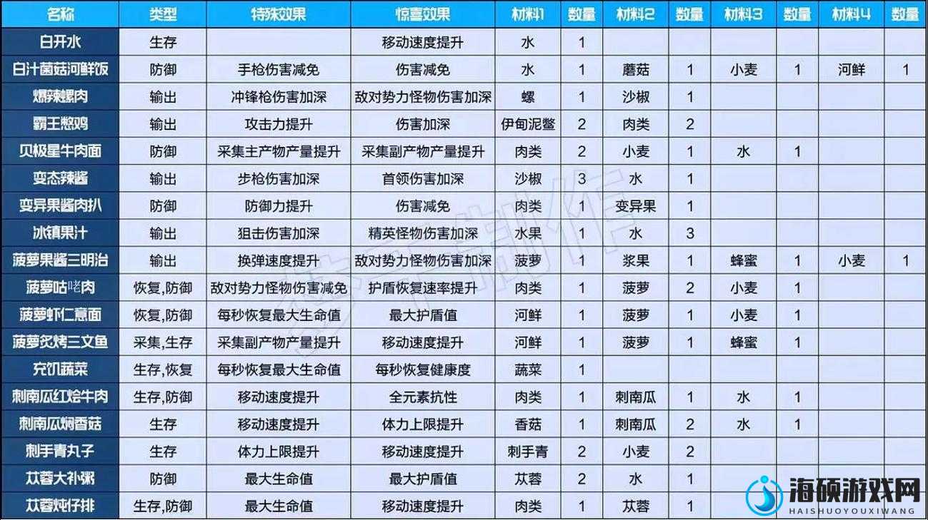 星球重启游戏攻略，全面解析绷带制作方法，确保战场续航能力无忧提升