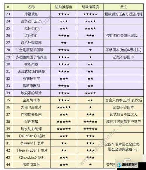 星球重启，旧世遗珍全收集攻略与珍稀物品大揭秘指南