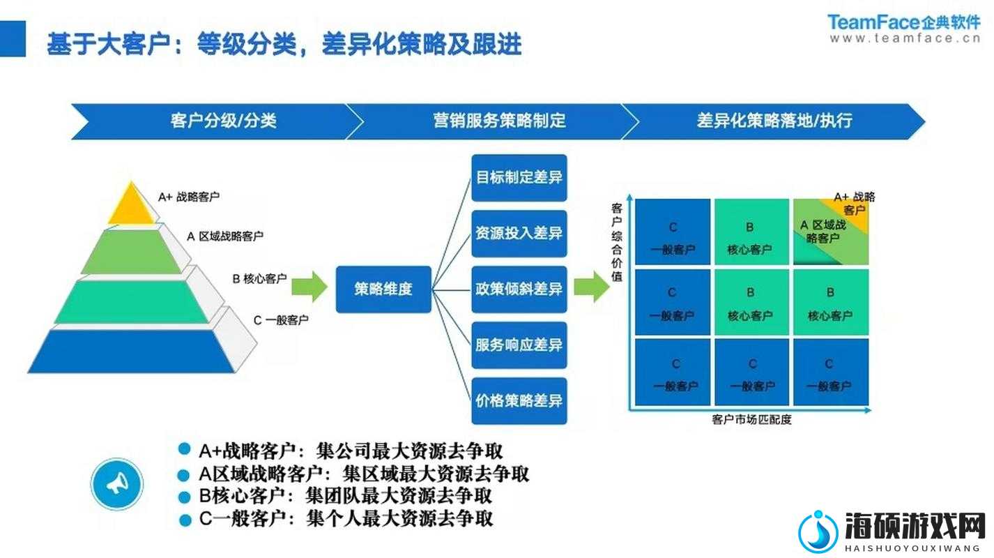 成人永久免费 CRM ：提供全方位高效客户关系管理服务