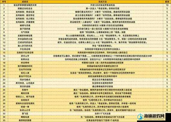 崩坏星穹铁道游戏深度解析，全体集合解散成就高效攻略指南