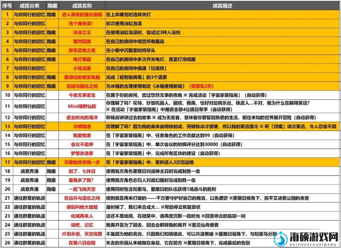 崩坏星穹铁道游戏攻略，全面解锁‘逃避可耻但有用’成就秘籍指南