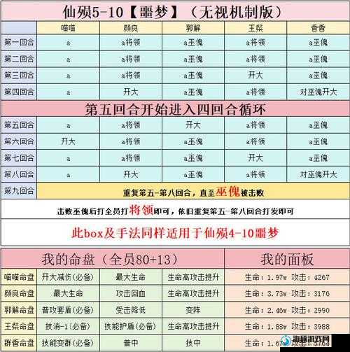 代号鸢噩梦5-10高效通关秘籍，全面解析策略与实战技巧大揭秘