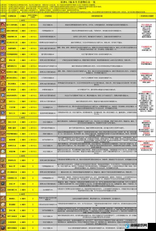 原神夏洛蒂圣遗物搭配攻略，全面解析治疗辅助与输出玩法选择推荐