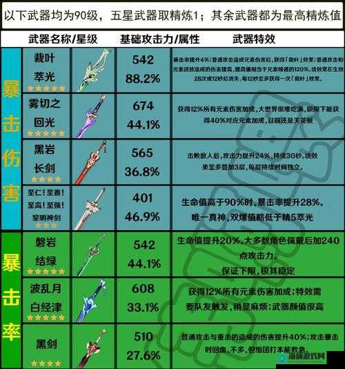 静水流涌之辉，全面解析原神中顶级单手剑的养成策略与技巧