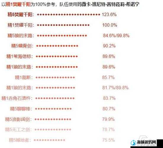 原神夏洛蒂角色深度解析，圣遗物搭配选择与资源管理优化全攻略