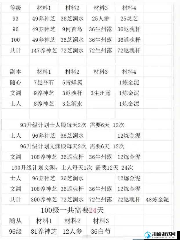 烟雨江湖100级装备全面获取途径及高效装备管理实用指南