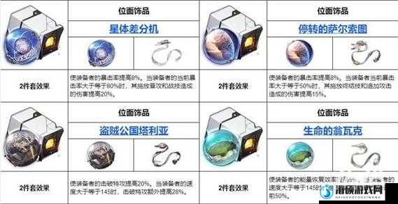 崩坏星穹铁道遗器双倍刷取高效攻略，精选套装助你战力飙升，值得拥有！