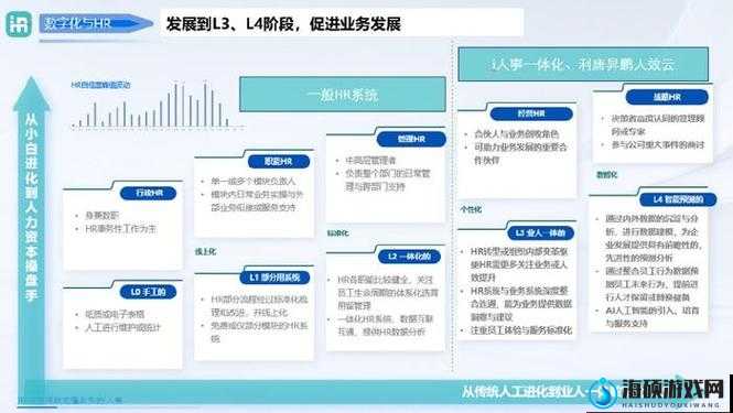 saascrm 国内免费 pdf：优质资源助力企业数字化管理