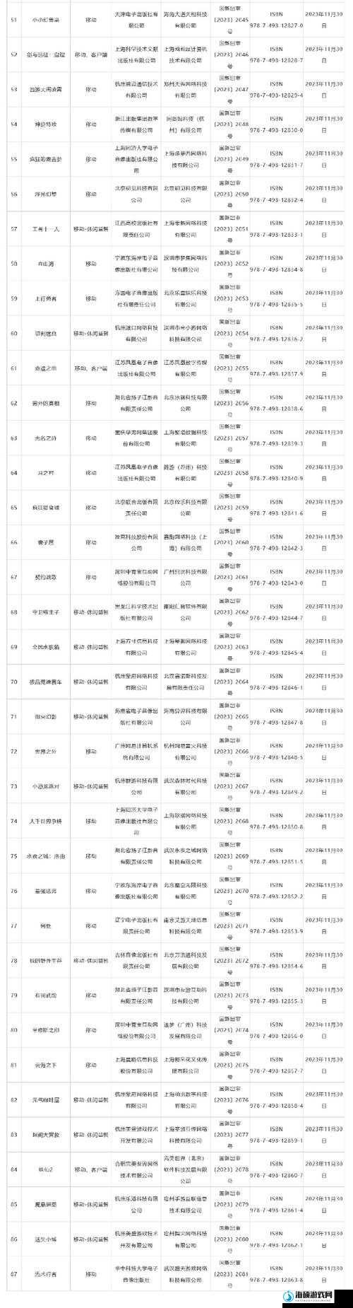 2023年10月国产游戏版号审批情况与过审经验全面分享