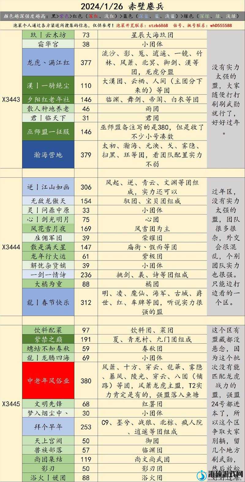 率土之滨赤壁鏖兵赛季全面剖析，深度解析赛季特色与高效资源管理策略