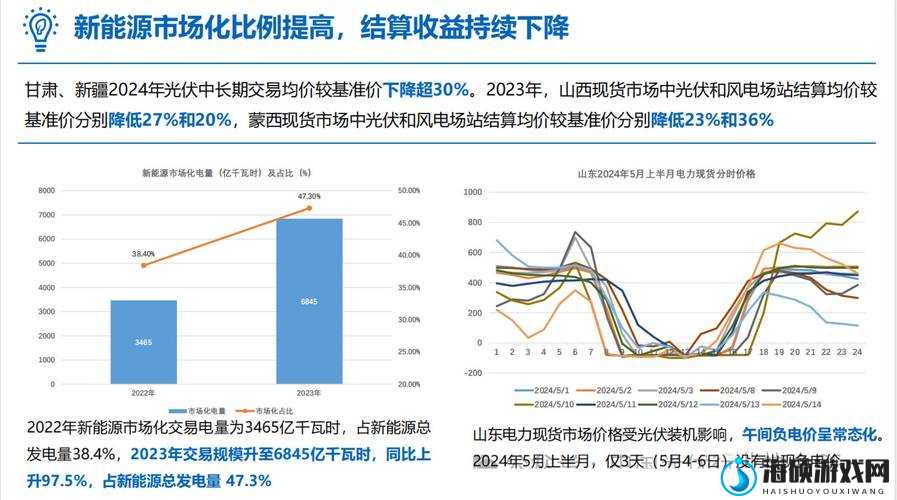 韩国三色电费 2024 标准：深度解析与未来影响预测