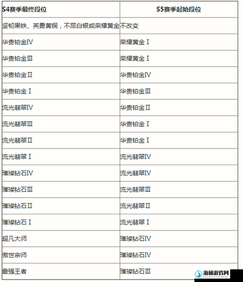 英雄联盟手游4.4版本2023年10月25日更新时间及新增英雄装备等内容详解