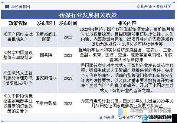 探索含羞草传媒隐藏路线2023：揭秘最新发展趋势与未来前景分析