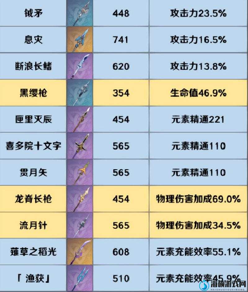 原神4.1版本全新武器曝光，属性、外观及获取方式一览