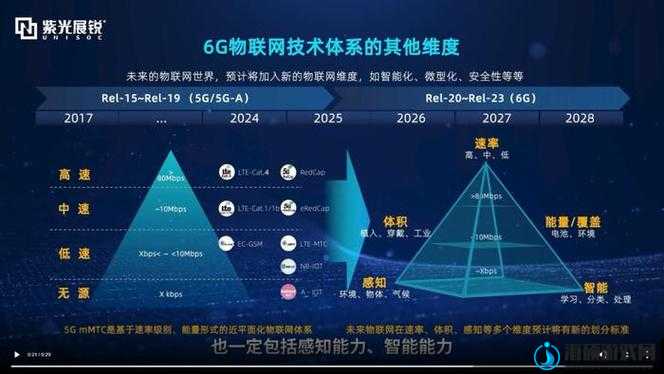 5G 2.6GHz 究竟是什么？它在通信领域有着怎样的重要地位和影响？