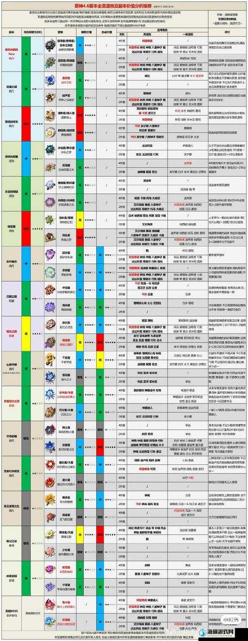 原神冰风迷途的勇士究竟如何？详解其圣遗物图鉴引发玩家热议