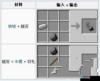 如何在我的世界中成功合成铁炉？详细步骤揭秘，你掌握了吗？